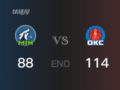 森林狼vs雷霆战报：亚历山大31分兰德尔28分 森林狼不敌雷霆