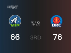 雷霆三节领先森林狼，亚历山大得到23分，兰德尔得到20分