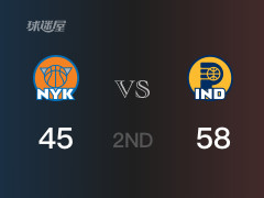 步行者半场领先尼克斯，麦康奈尔得到10分，布伦森得到11分