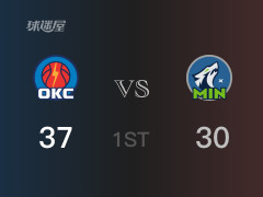 首节战罢，雷霆37-30领先森林狼