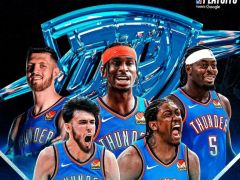 夺冠概率74%！雷霆赢天王山夺赛点 仅差1胜时隔46年冲第2冠