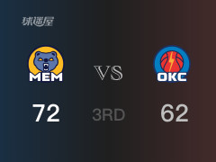 NBA常规赛：三节结束，灰熊以72-62领先雷霆，J-威尔斯20分3篮板2助攻