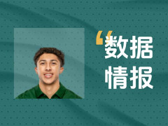 掌控比赛！国王克利福德全场12中5砍下17分