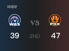 NBA常规赛 ：半场数据， 太阳以47-39领先奇才，科比·布雷亚12分