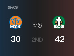 半场比分，凯尔特人42-30领先尼克斯，沃尔什8分