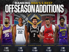 美媒BetUS NBA发文评价出休赛期至今最佳的五笔引援 火箭占两个！