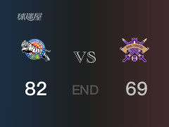 北控vs新疆战报： 新疆82-69击溃北控 艾孜麦提23分葛志鹏12分