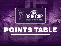 亚洲杯数据统计 中国男篮三分命中率暂列第二、投篮命中率排名第一！