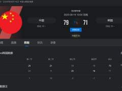 中国男篮vs韩国男篮比赛结果 中国男篮晋级亚洲杯4强