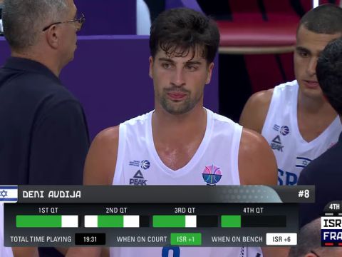男篮欧洲杯D组小组赛：以色列vs法国第4节英文原声回放