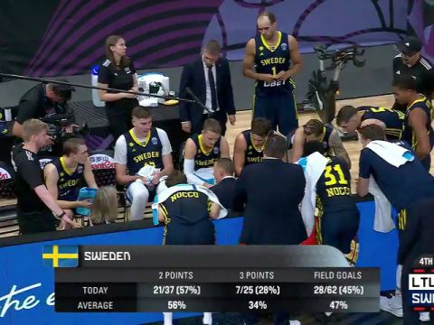 男篮欧洲杯：立陶宛vs瑞典第4节英文原声回放