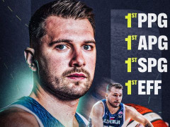 男篮欧锦赛回放全场录像高清：以色列男篮vs斯洛文尼亚男篮回放9.4 东契奇准三双