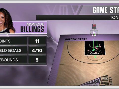 WNBA常规赛：达拉斯飞翼vs金州瓦尔基里第4节英文原声回放