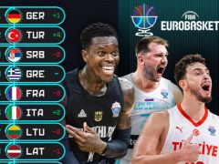 欧洲杯16强实力榜出炉：德国居首土耳其飙升至第2 塞尔维亚掉到第3