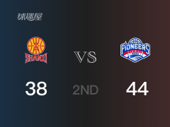半场结束，天津以44-38领先山西，郑昊燃11分