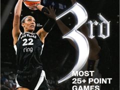 WNBA：王牌抢五加时险胜狂热进总决赛将战水星 威尔逊35分杨32分