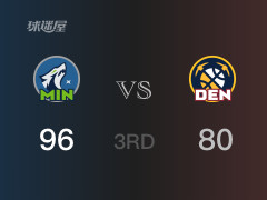 森林狼以96-80领先掘金，结束三节