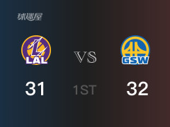 勇士首节领先湖人，库里得到11分，文森特得到10分