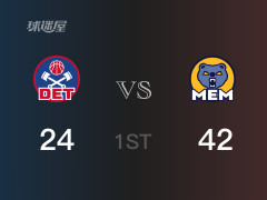 首节战罢，灰熊42-24领先活塞