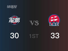 首节战罢，快船33-30领先广州