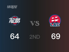 半场战罢，快船69-64领先广州