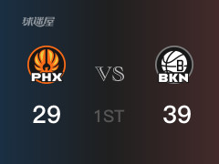 首节数据，篮网以39-29领先太阳，托马斯14分