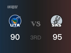 三节战罢，马刺95-90领先爵士，末节再战