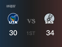 马刺以34-30领先爵士，结束首节