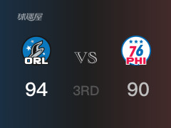 三节结束，魔术以94-90领先76人，小温德尔-卡特20分13篮板3助攻
