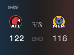 老鹰vs灰熊战况：约翰逊20分J-威尔斯15分 老鹰力克灰熊