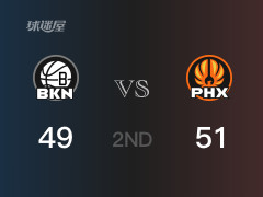 半场数据， 太阳以51-49领先篮网，布克11分3篮板3助攻