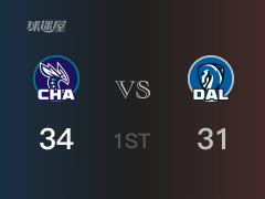 黄蜂以34-31领先独行侠，结束首节