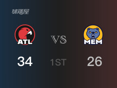 老鹰首节领先灰熊，波普得到6分，约翰逊得到10分