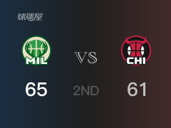 雄鹿半场领先公牛，布泽利斯得到14分，小特伦特得到11分