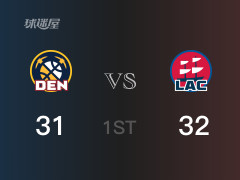 首节战罢，快船以32- 31领先掘金，大洛11分