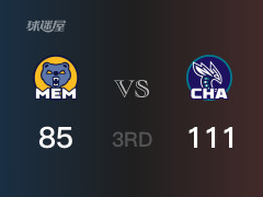 黄蜂以111-85领先灰熊，结束三节