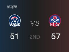 活塞以57-51领先奇才，结束半场