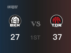 首节数据，猛龙以37-27领先篮网，S-巴恩斯13分2篮板