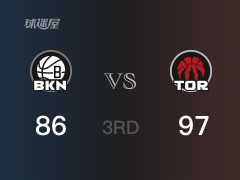 三节战罢，猛龙以97- 86领先篮网，S-巴恩斯23分4篮板2助攻