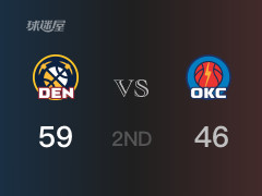 半场比分，掘金59-46领先雷霆，哈达威13分