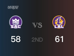 半场战罢，湖人61-58领先国王