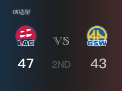 快船半场领先勇士，库里得到12分，比尔得到12分