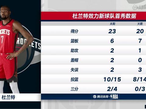 2025/26赛季NBA常规赛：火箭 VS 雷霆 全场回放