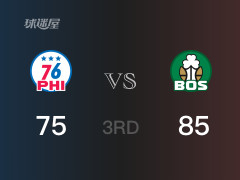 三节结束，凯尔特人以85-75领先76人，怀特22分2篮板2助攻