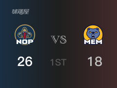 首节数据，鹈鹕以30-27领先灰熊，普尔10分2助攻