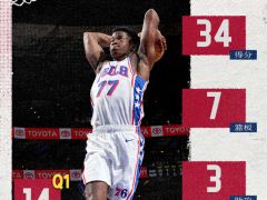 这届新秀多强？探花一枝独秀+10人上双 杨瀚森场均2分任重道远