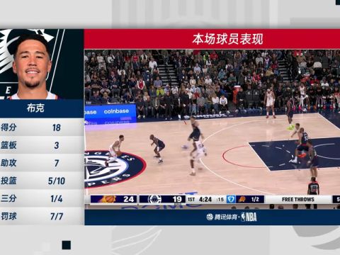 NBA常规赛：太阳vs快船第4节中文解说回放