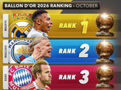 2026年金球奖排名：姆巴佩位居第一、哈兰德紧跟第二、凯恩第三