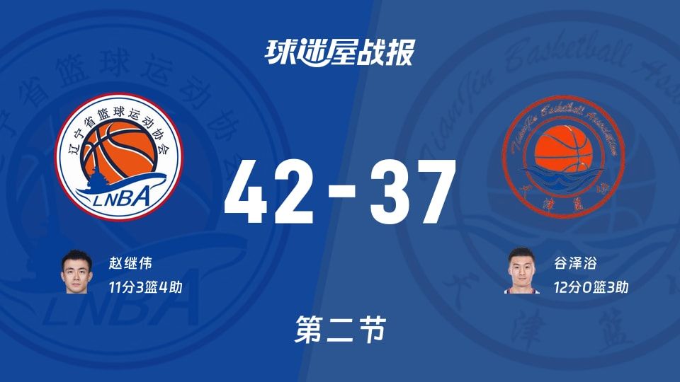 全运男篮杯赛：第二节完，辽宁以42-37领先天津，赵继伟11+3+4