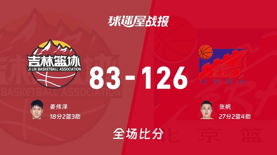 全运男篮吉林vs北京战报：83-126，张帆27+2+4